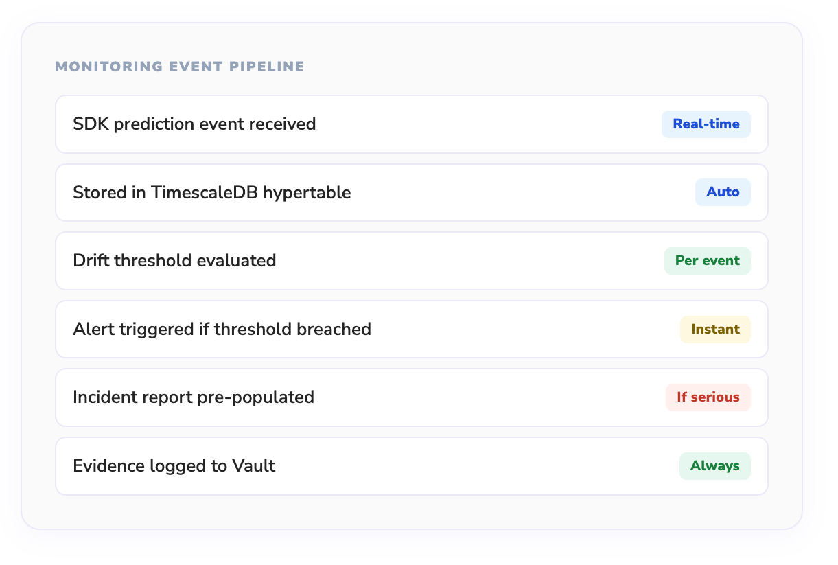 continuous-monitoring-pipeline
