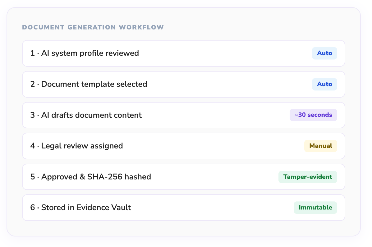 document-generator-doc-types