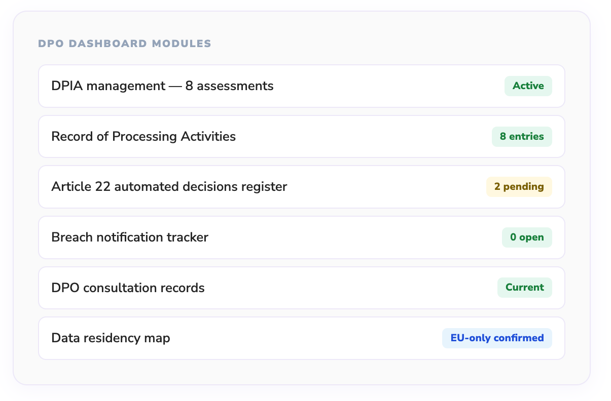 dpo-dashboard-modules