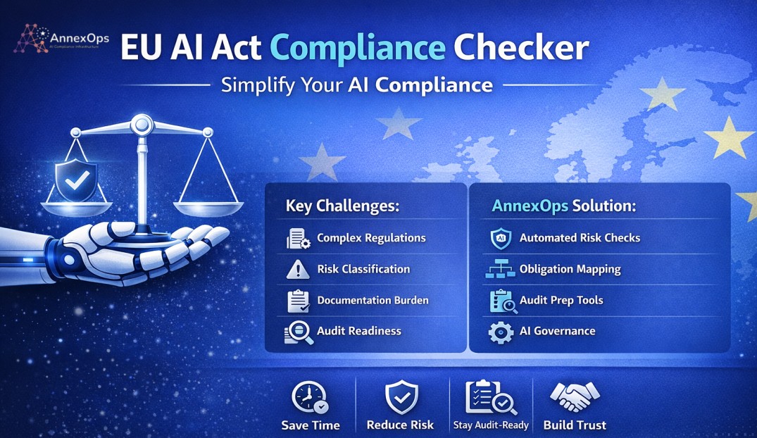 EU AI Act Compliance Checker by AnnexOps showing AI compliance challenges, solutions, and benefits for businesses in Europe
