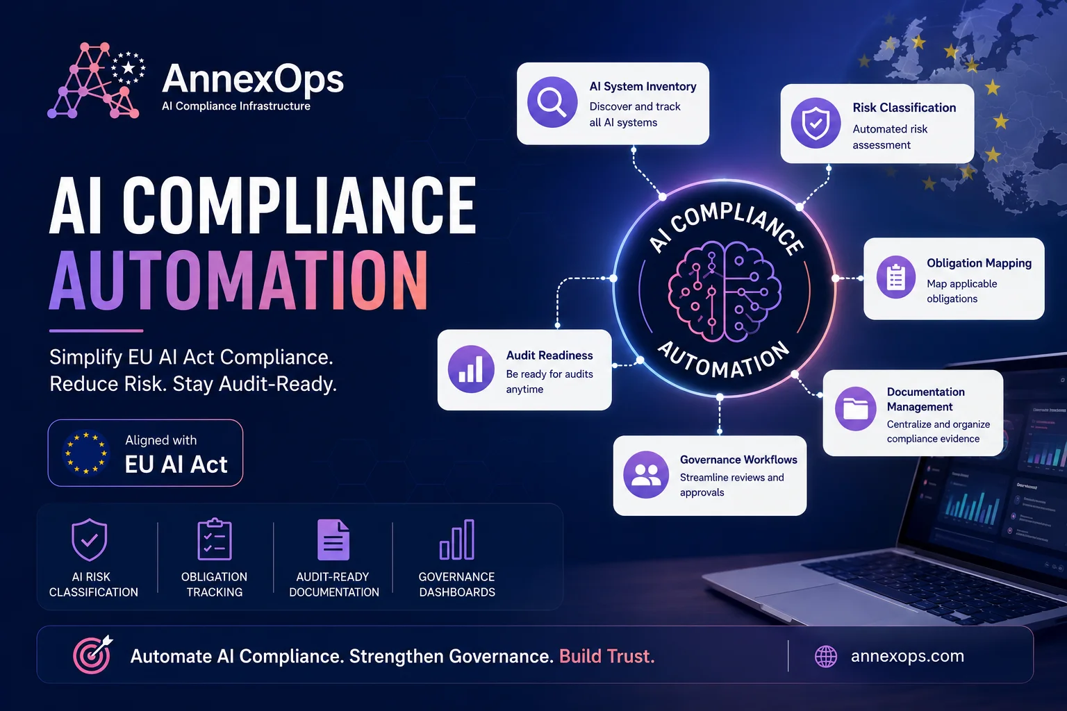 AI compliance automation platform for EU AI Act compliance, risk classification, audit readiness, and AI governance by AnnexOps