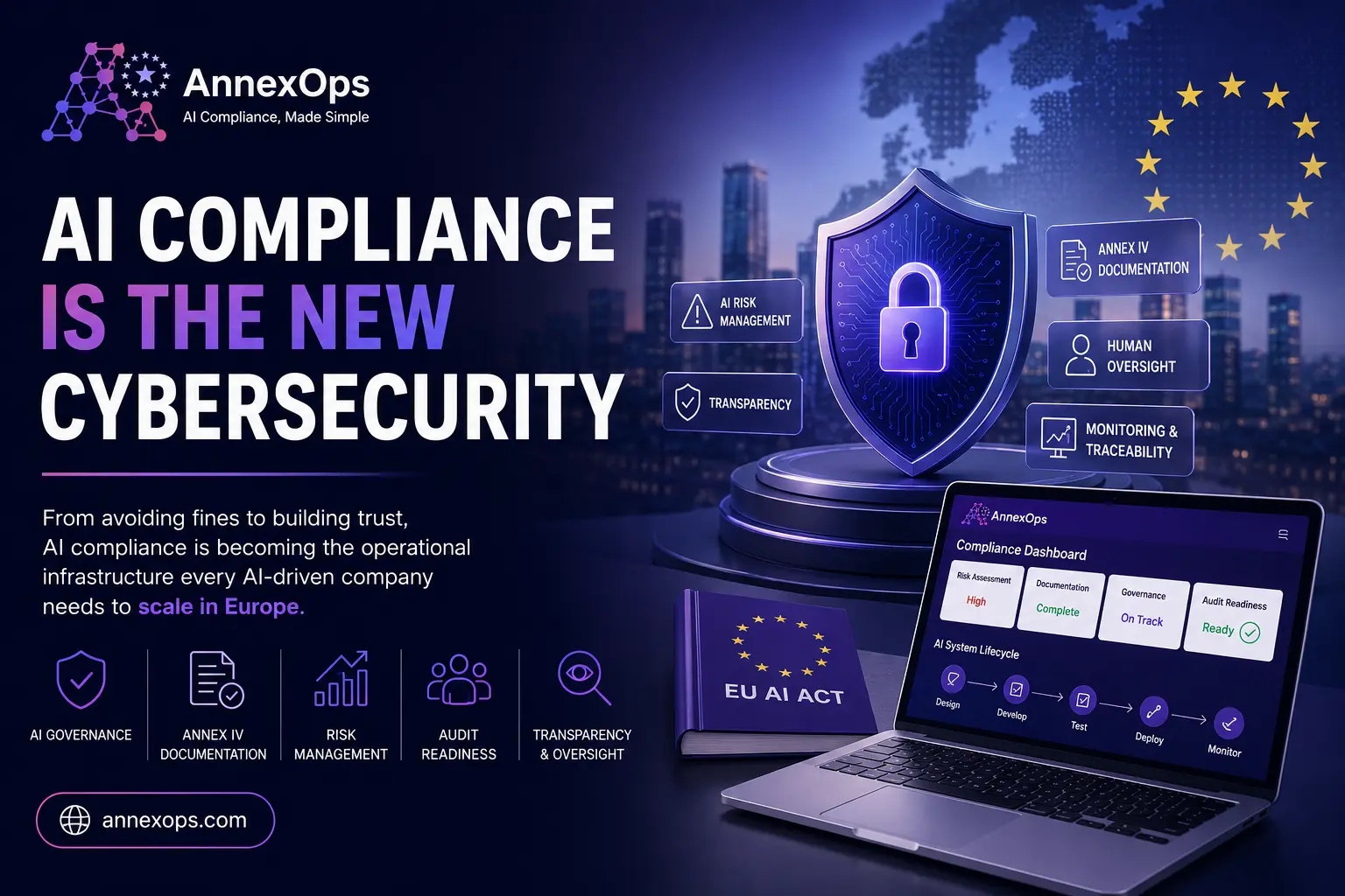 AnnexOps feature image showing AI compliance as the new cybersecurity with EU AI Act governance, risk management, Annex IV documentation, audit readiness, and AI compliance operations dashboard.