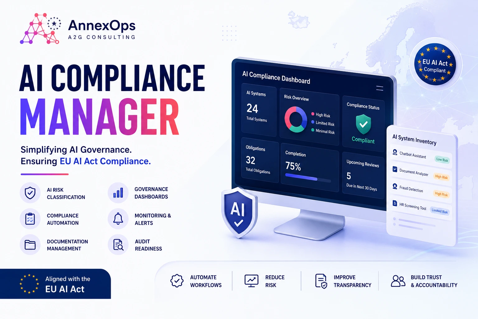 AI compliance manager platform dashboard for EU AI Act compliance, AI governance, risk classification, and audit readiness by AnnexOps