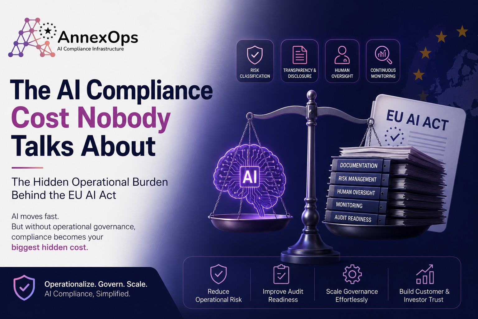Ai Compliance