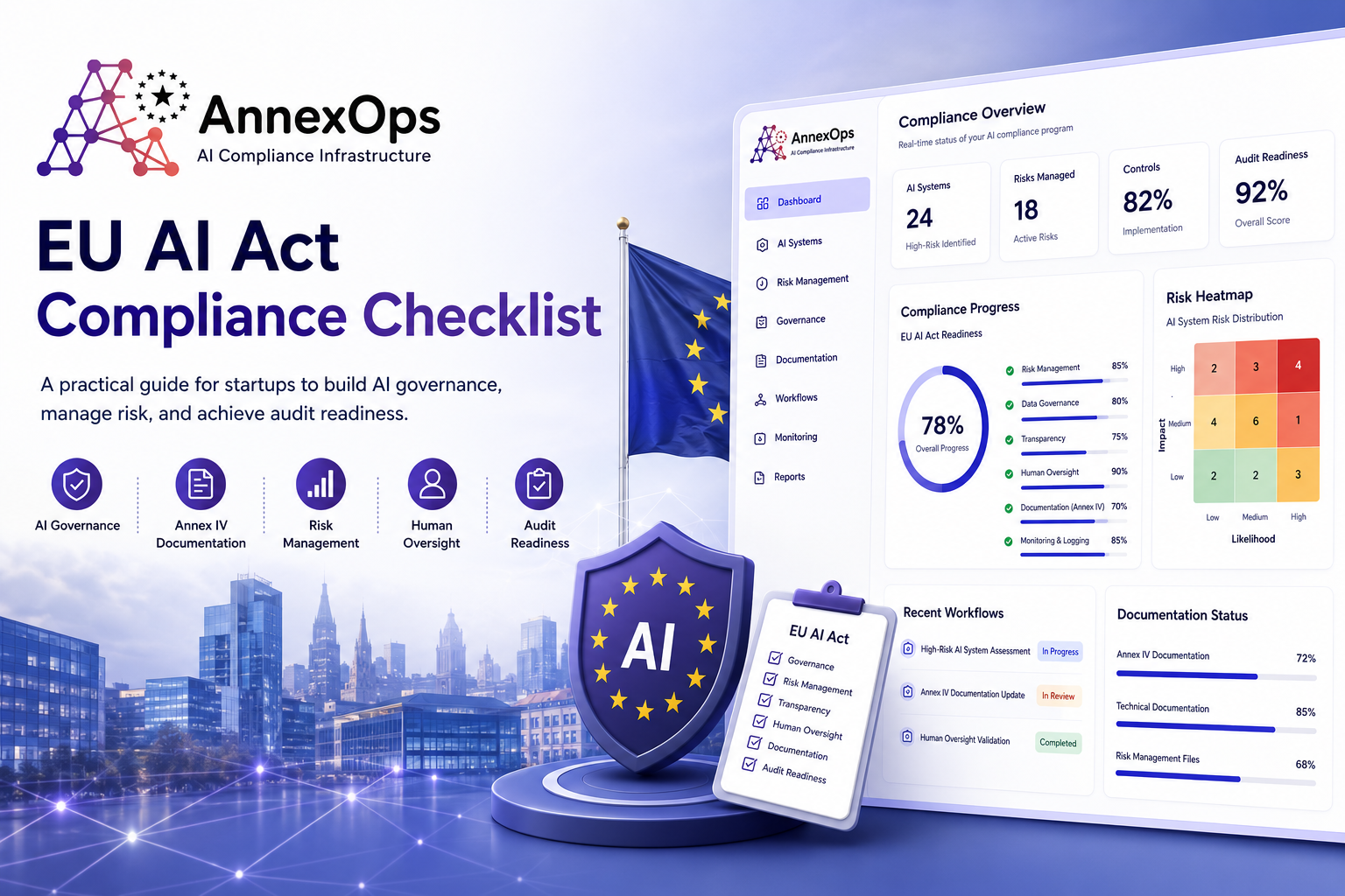 EU AI Act Compliance Checklist for AI Startups