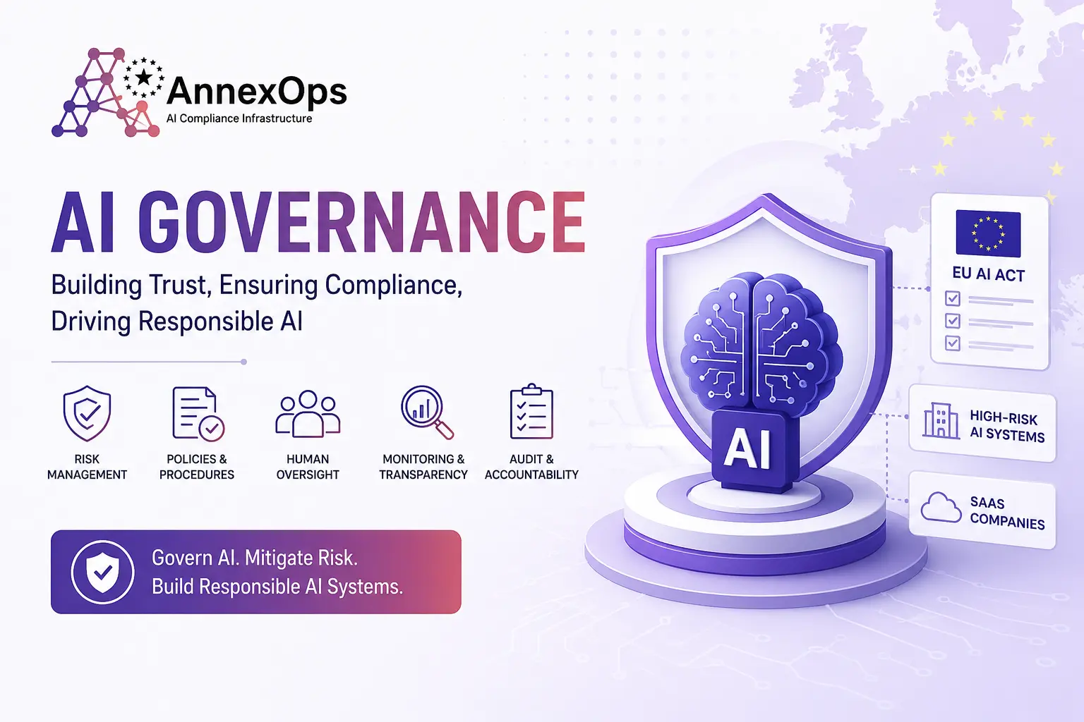 AI governance concept illustration showing EU AI Act compliance, risk management, audit readiness, and responsible AI systems with AnnexOps branding.