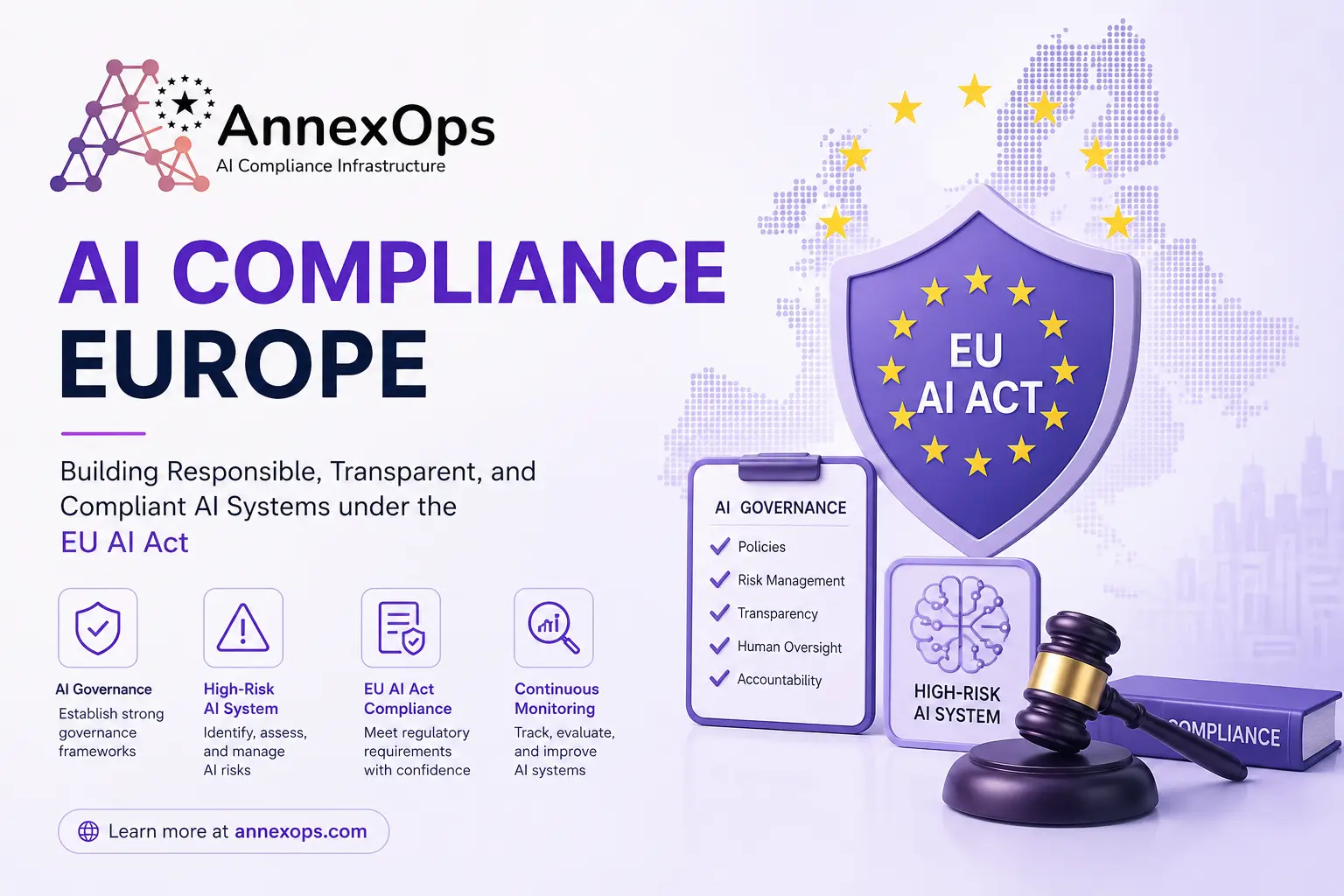AnnexOps AI Compliance Europe banner featuring the EU AI Act shield, AI governance framework, high-risk AI system management, continuous monitoring, and compliance controls for organizations operating across Europe.