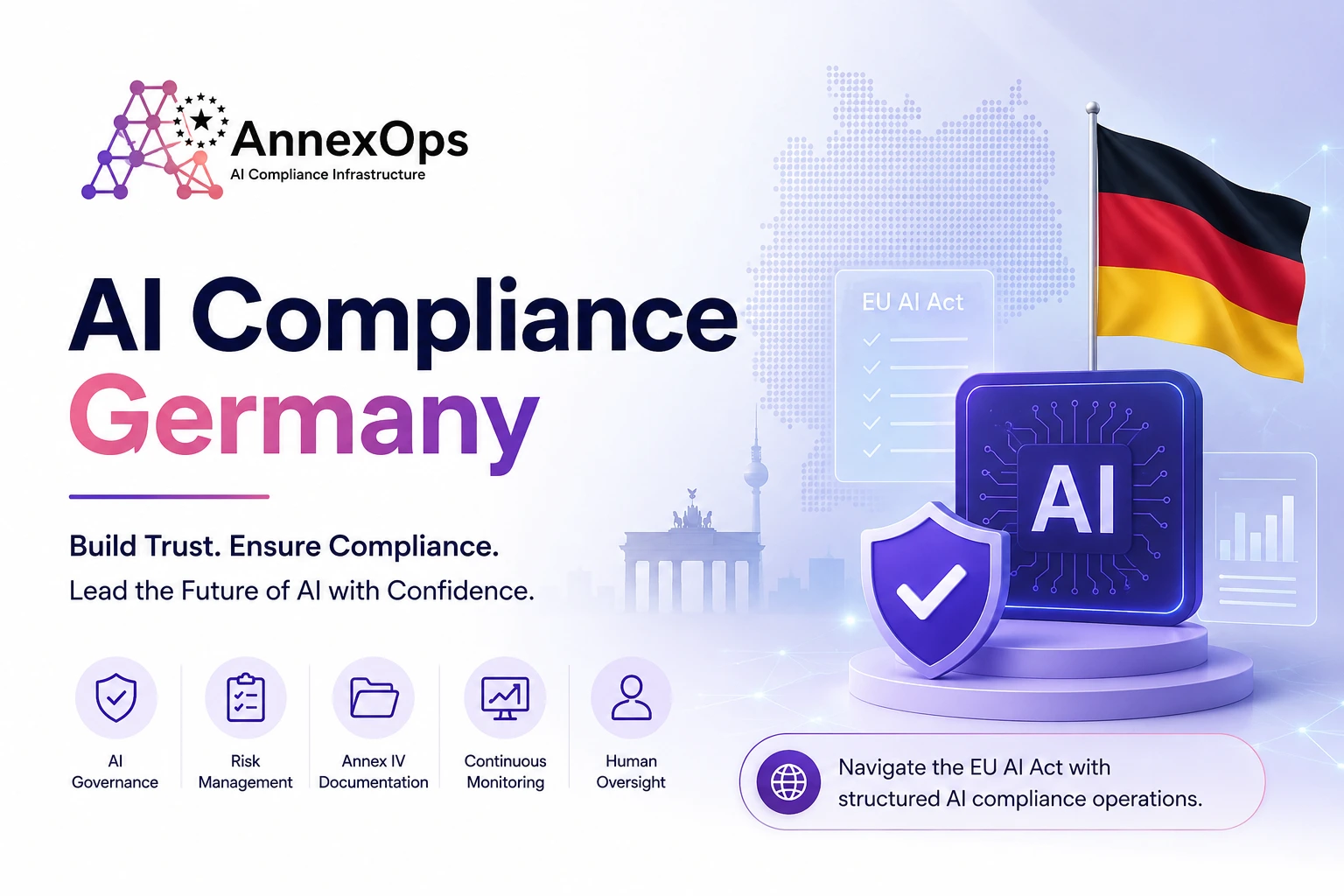 AnnexOps AI Compliance Germany graphic featuring AI governance, risk management, Annex IV documentation, continuous monitoring, human oversight, German flag, and EU AI Act compliance elements for organizations operating in Germany.