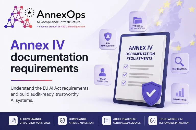 Annex IV Documentation Requirements infographic featuring the AnnexOps AI Compliance Infrastructure platform with AI governance, risk management, audit readiness, transparency, and human oversight for EU AI Act compliance.