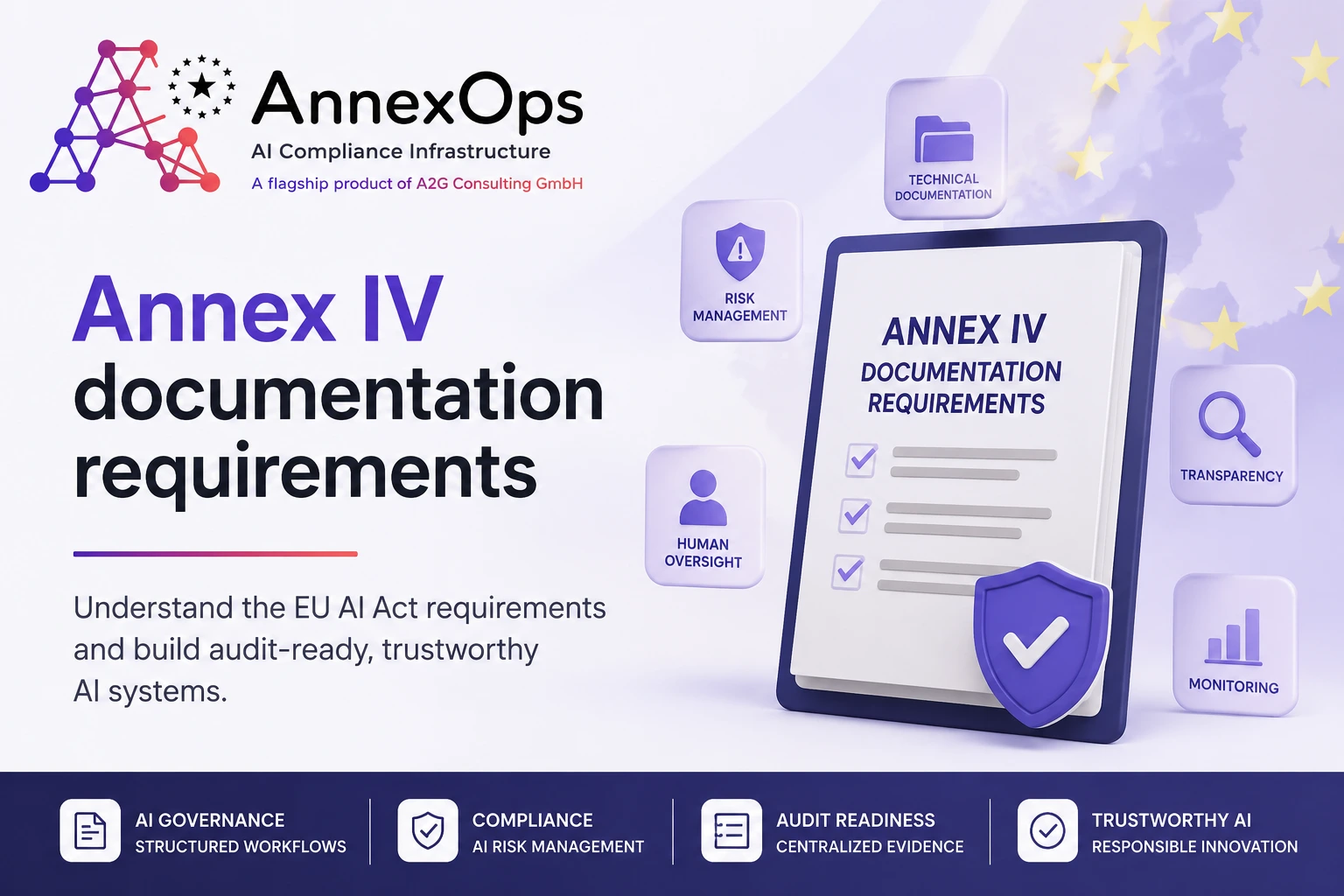 Annex IV Documentation Requirements infographic featuring the AnnexOps AI Compliance Infrastructure platform with AI governance, risk management, audit readiness, transparency, and human oversight for EU AI Act compliance.
