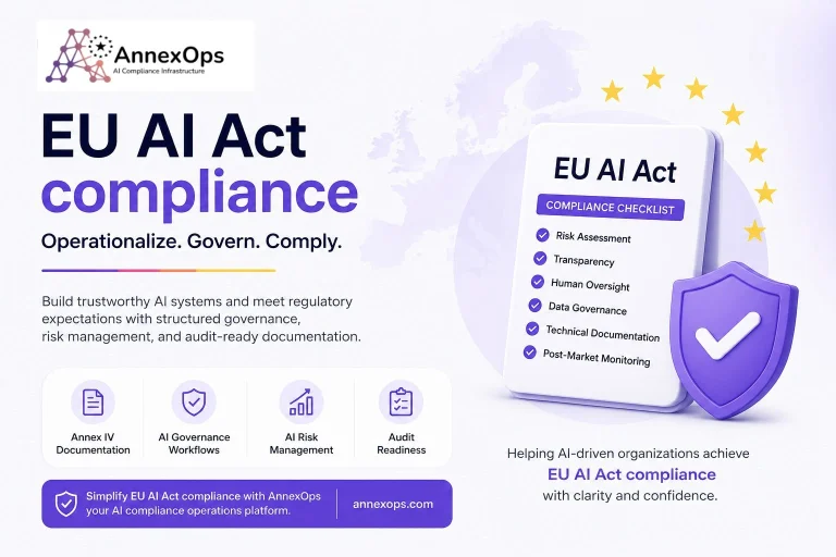 Professional AnnexOps infographic illustrating EU AI Act compliance requirements, including AI governance workflows, AI risk management, Annex IV documentation, transparency, human oversight, and audit readiness for AI companies operating in Europe.