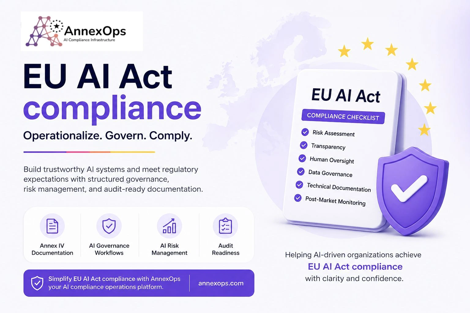 Professional AnnexOps infographic illustrating EU AI Act compliance requirements, including AI governance workflows, AI risk management, Annex IV documentation, transparency, human oversight, and audit readiness for AI companies operating in Europe.