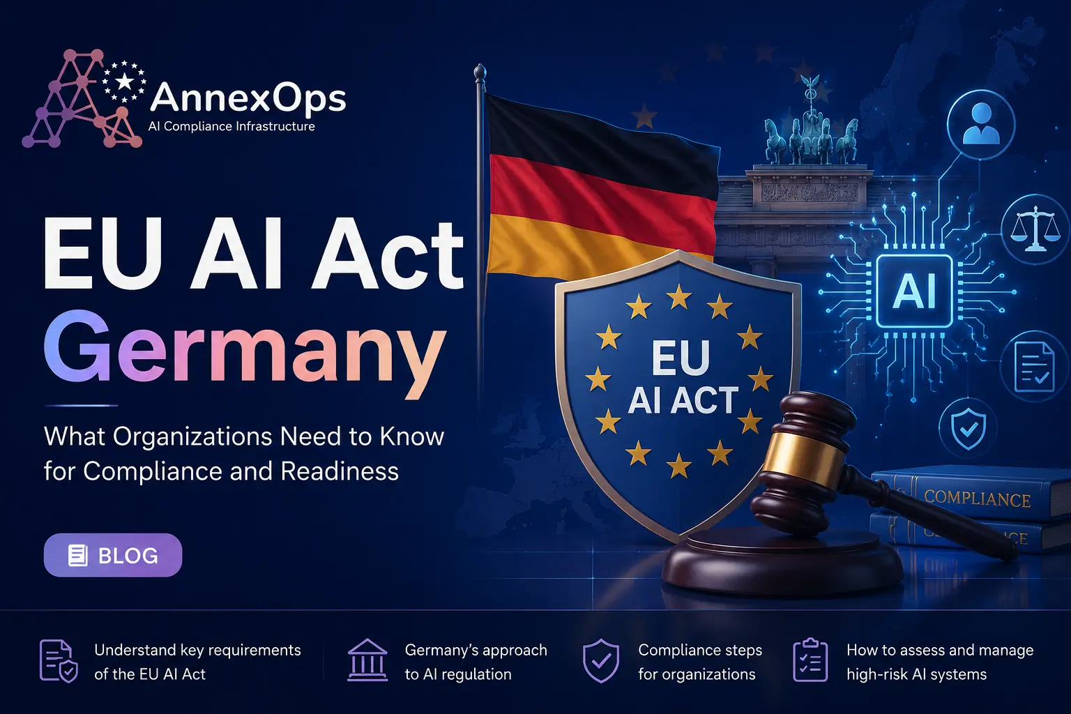 Illustration of the EU AI Act Germany featuring the German flag, EU AI Act shield, AI technology, legal compliance symbols, and the AnnexOps logo, highlighting AI governance and regulatory compliance.