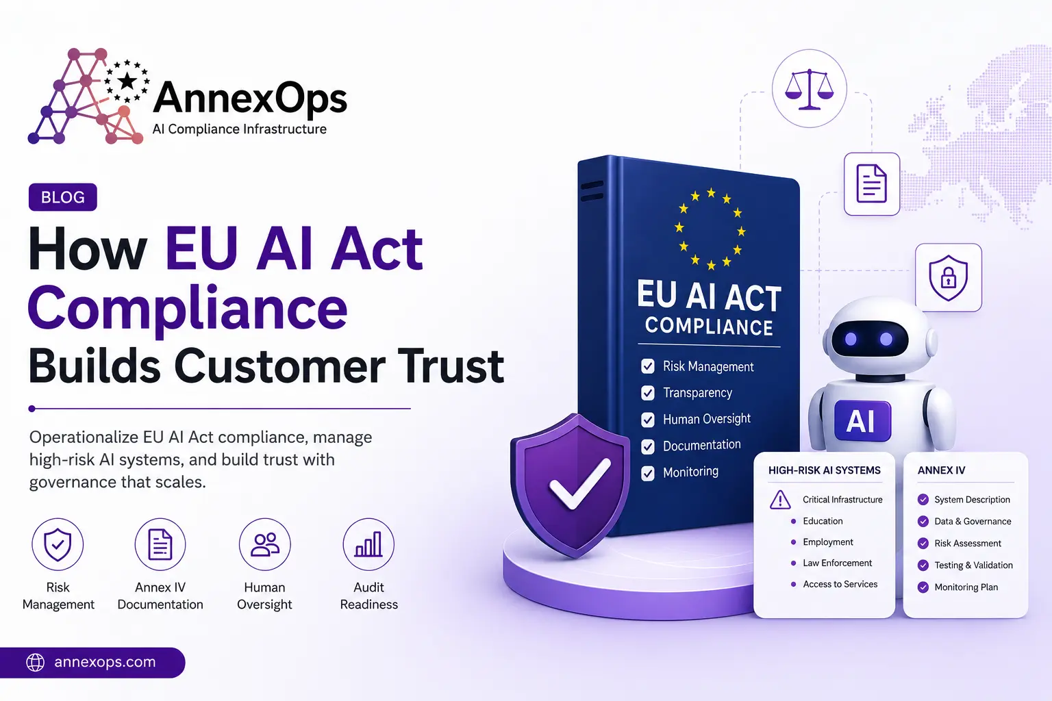 AnnexOps banner illustrating EU AI Act compliance, high-risk AI systems, governance workflows, and AI compliance operations for enterprise AI trust and audit readiness.
