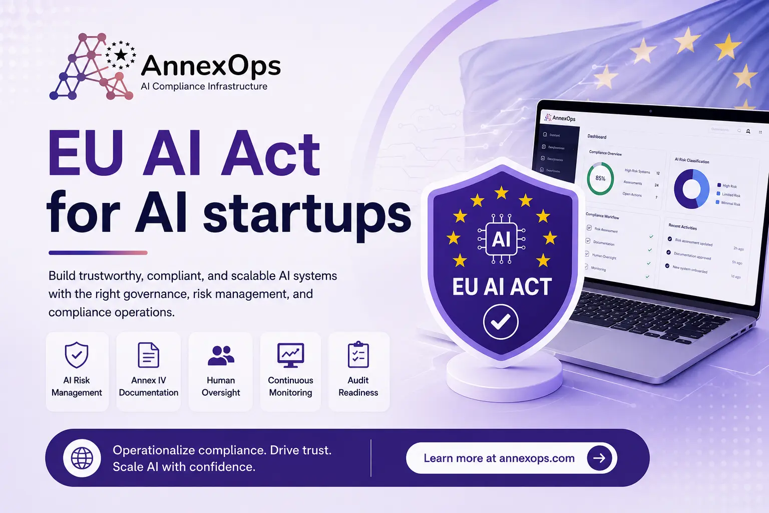 AnnexOps AI compliance banner featuring the keyword "EU AI Act for AI startups," with the AnnexOps logo, an AI compliance shield, EU-themed visual elements, and a compliance dashboard highlighting AI risk management, Annex IV documentation, human oversight, continuous monitoring, and audit readiness.