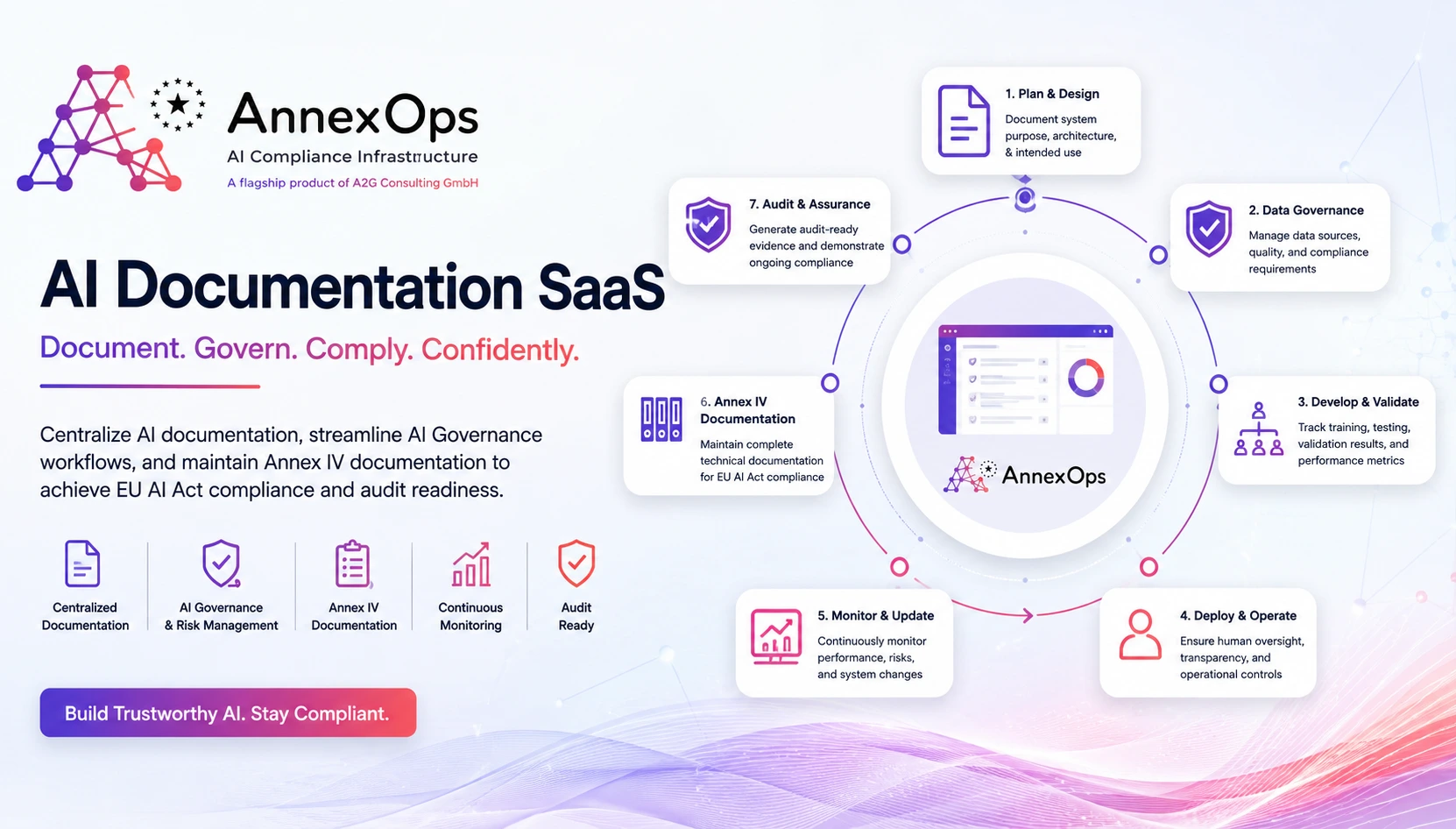 AI Documentation SaaS platform with AI Governance workflow and Annex IV documentation for EU AI Act compliance by AnnexOps