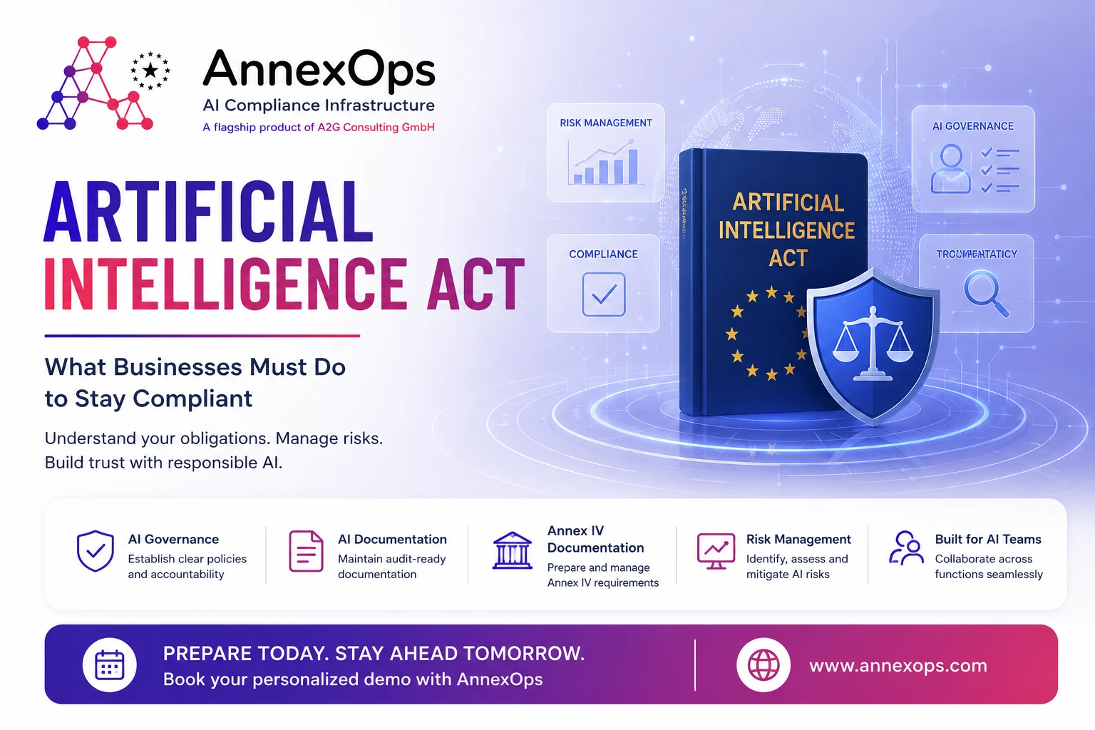Artificial Intelligence Act compliance guide with AI Governance and AI documentation by AnnexOps