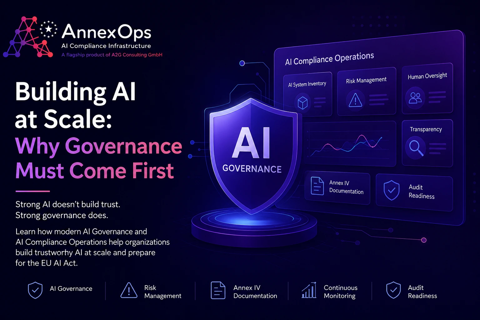 Building AI at Scale with AI Governance, AI Compliance Operations, AI Risk Management, Annex IV Documentation, and Audit Readiness using the AnnexOps AI Compliance Infrastructure platform.