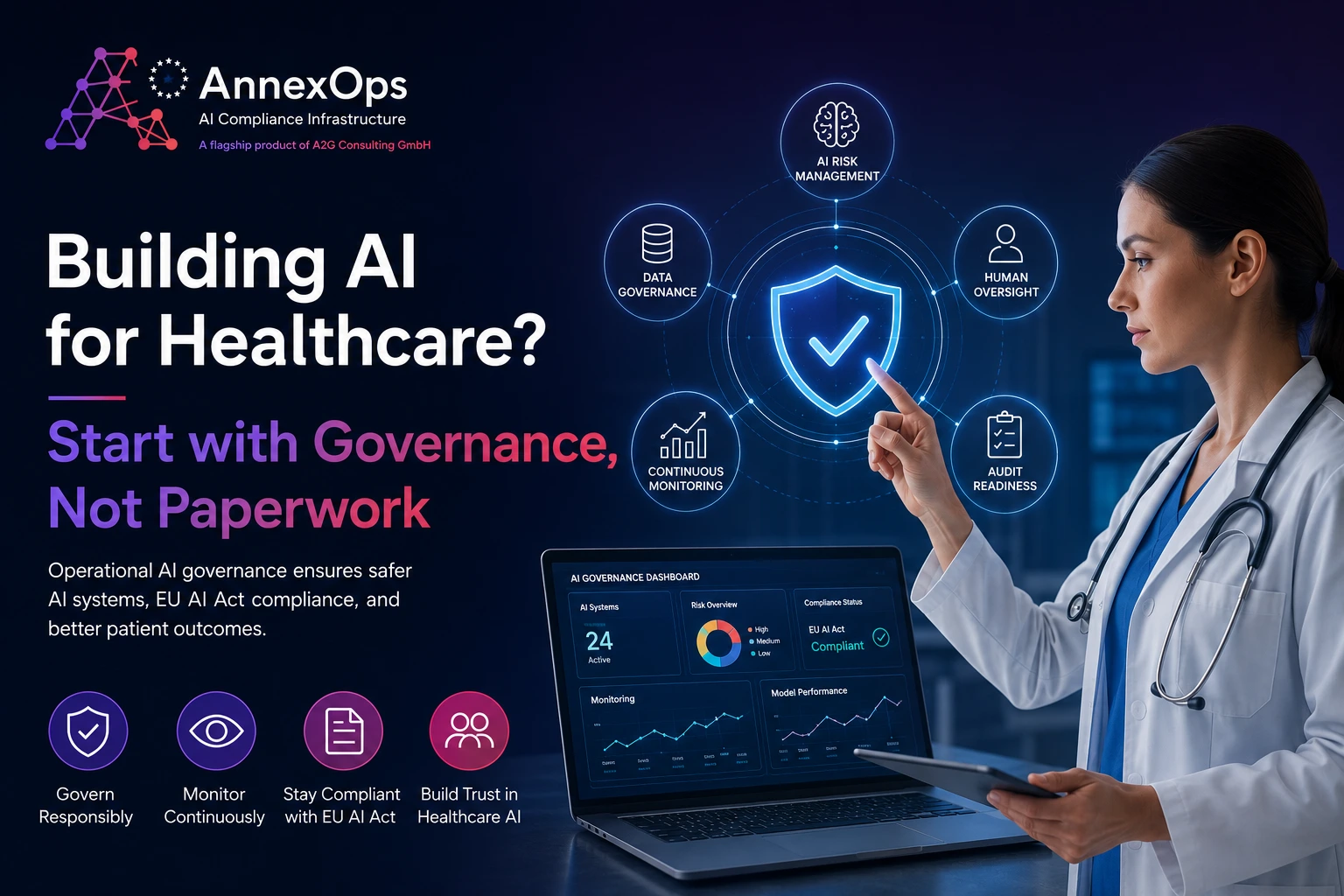 Healthcare professional using an AI governance dashboard to manage compliant healthcare AI systems under the EU AI Act with the AnnexOps AI compliance platform.