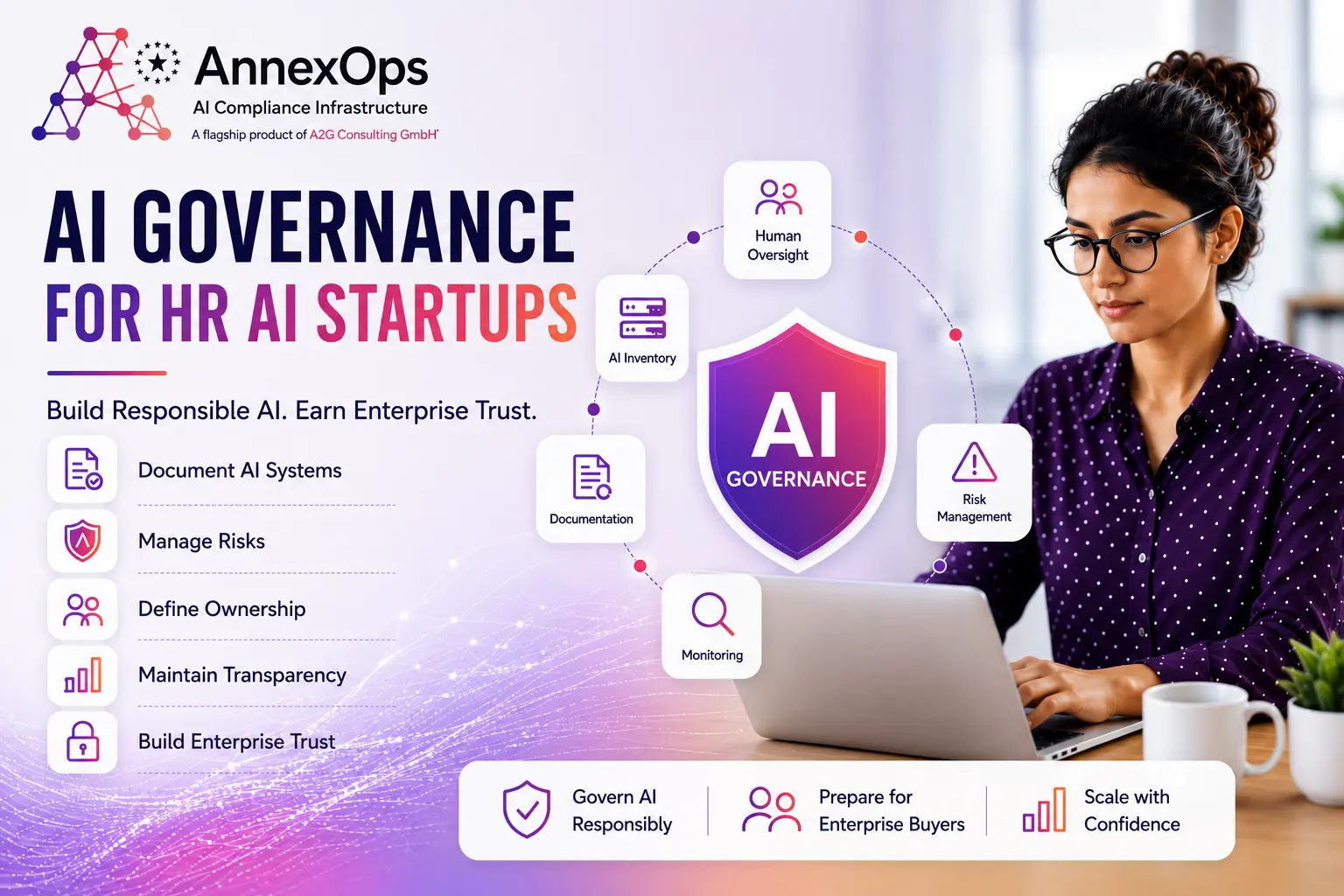 AI Governance for HR AI Startups with enterprise AI governance, documentation, risk management, and human oversight by AnnexOps