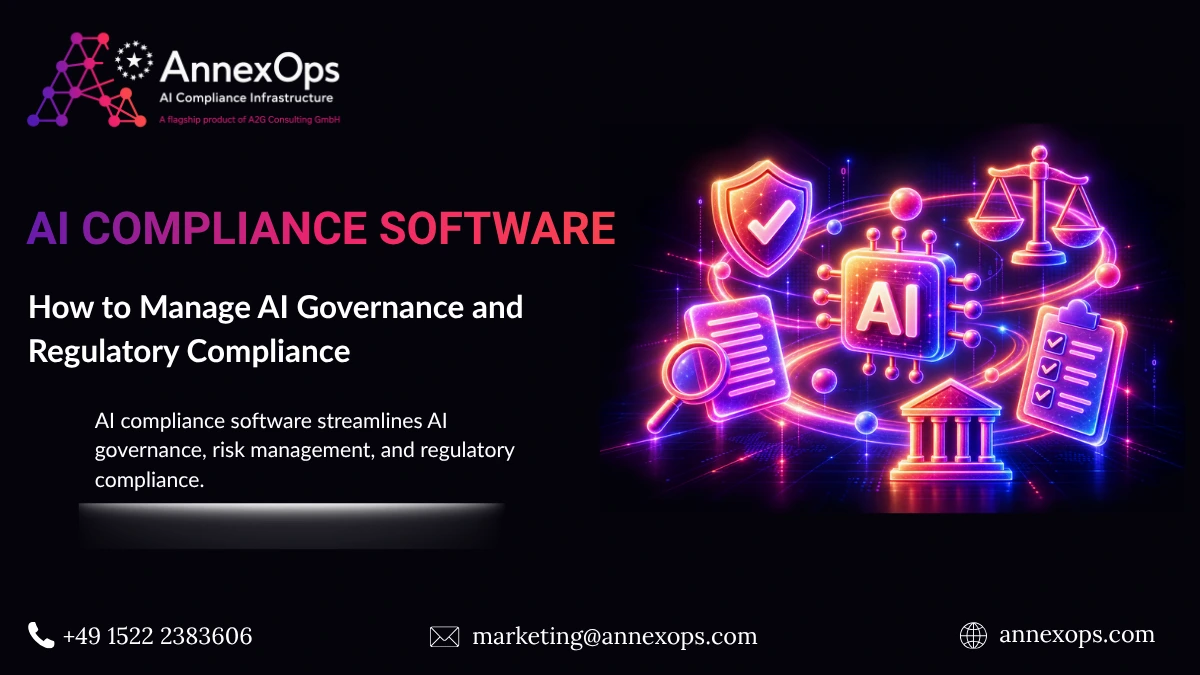 AnnexOps AI compliance software graphic showing a central AI chip connected to icons representing governance, regulatory scales, risk assessment documentation, and compliance checklists