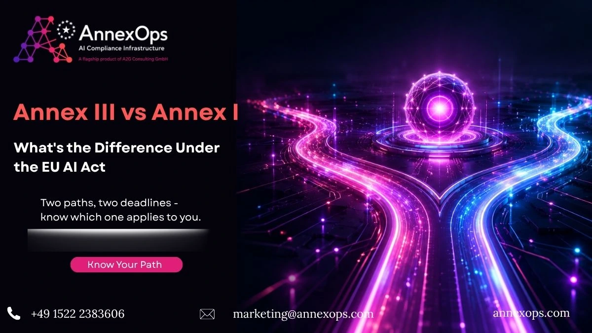 Annex III vs Annex I infographic by AnnexOps showing two diverging glowing paths, representing the different rules and deadlines under the EU AI Act for standalone high-risk AI systems versus AI embedded in regulated products