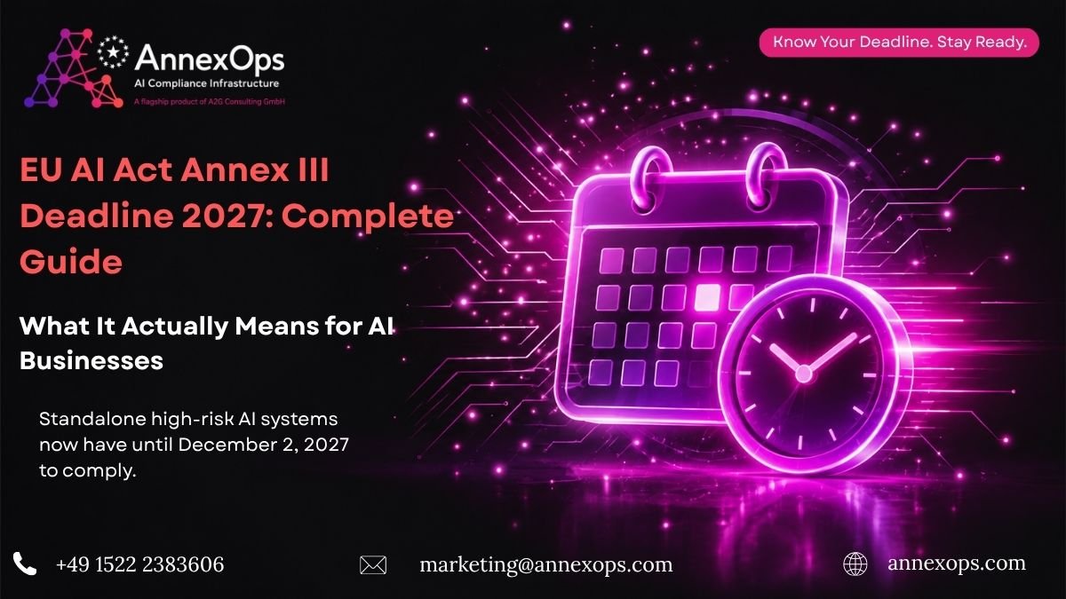 EU AI Act Annex III deadline 2027 infographic by AnnexOps showing a glowing calendar and clock, highlighting that standalone high-risk AI systems now have until December 2, 2027 to comply
