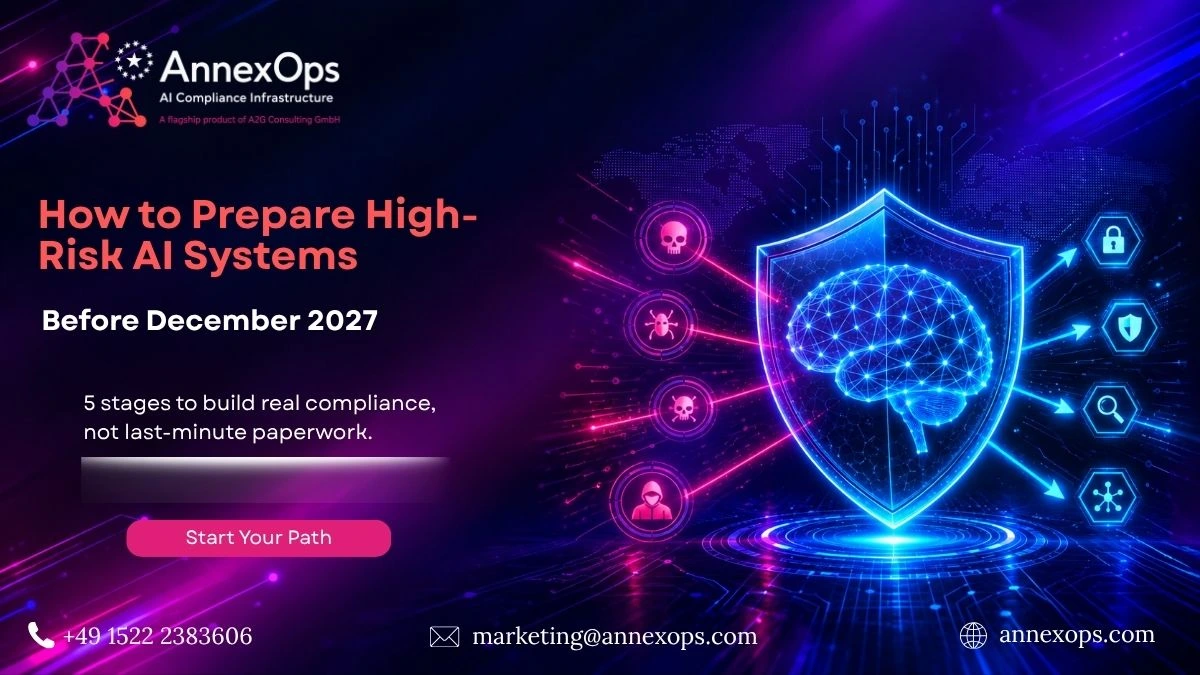 High-risk AI systems preparing for EU AI Act compliance before December 2027