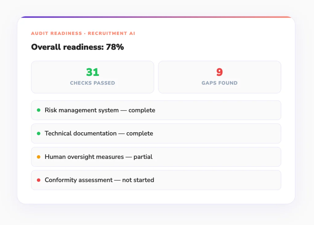 Audit Readiness