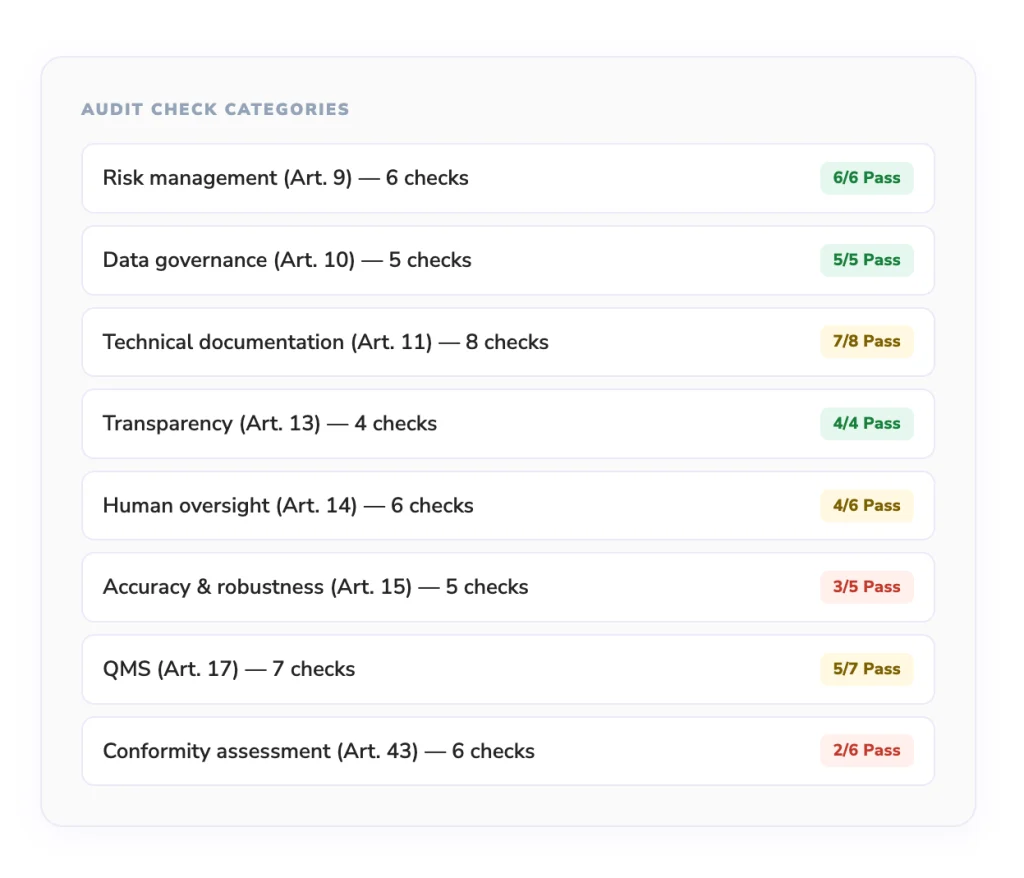 AI Auditor checklists