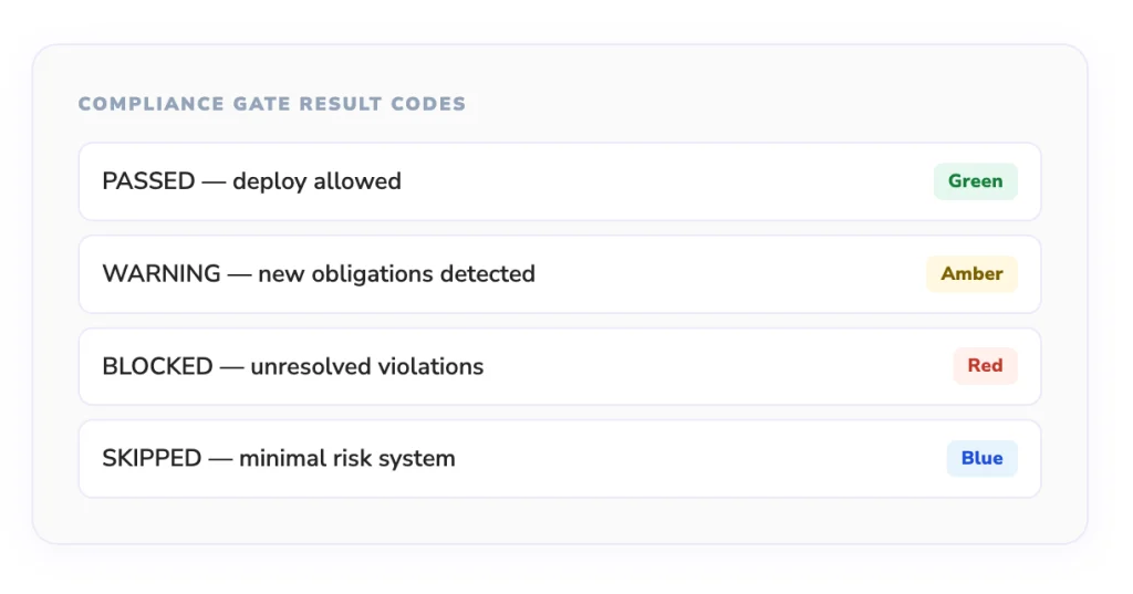 Compliance Codes