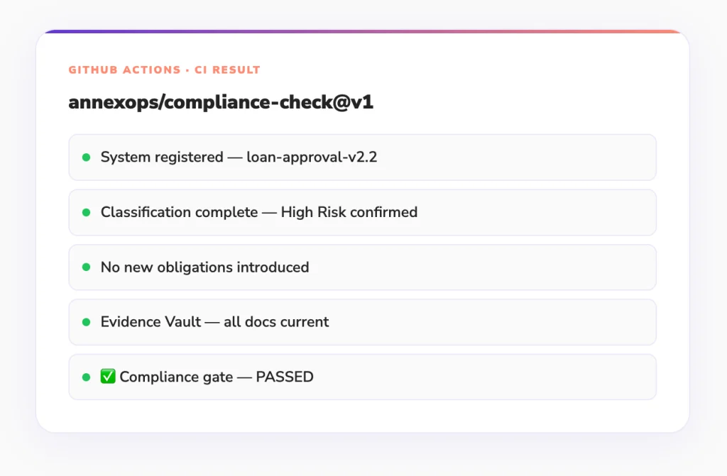 CI- CD Integration