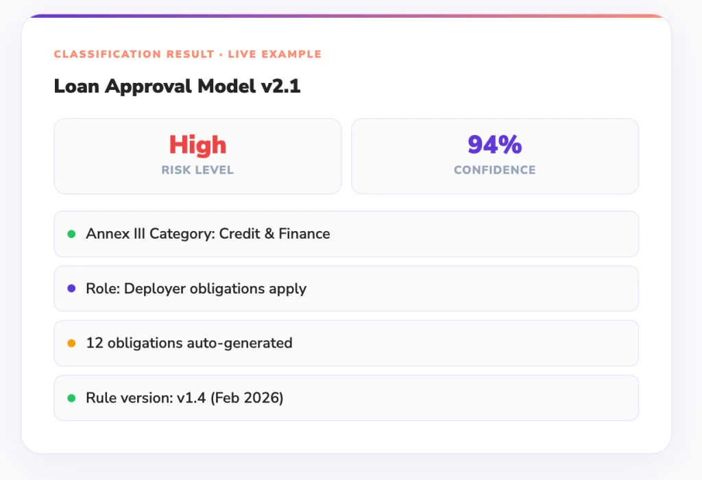 Loan approval Model