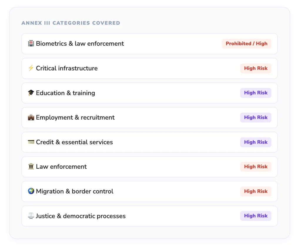 Categories Classification