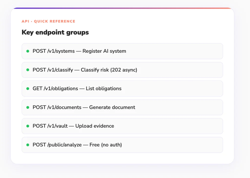 Compliance API endpoints