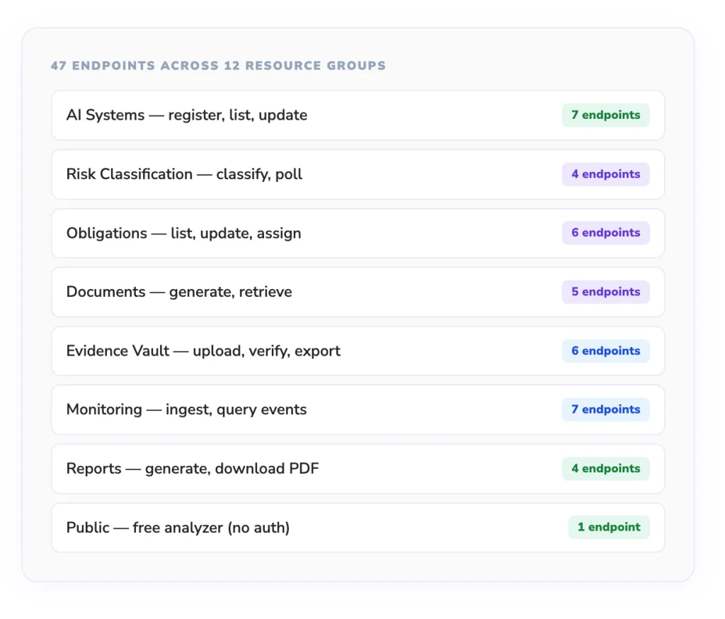 Compliance API Endpoints