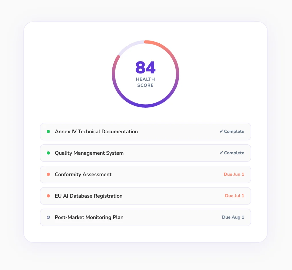Compliance Health Score of 84 with obligation checklist