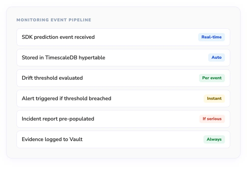 Monitoring event pipeline