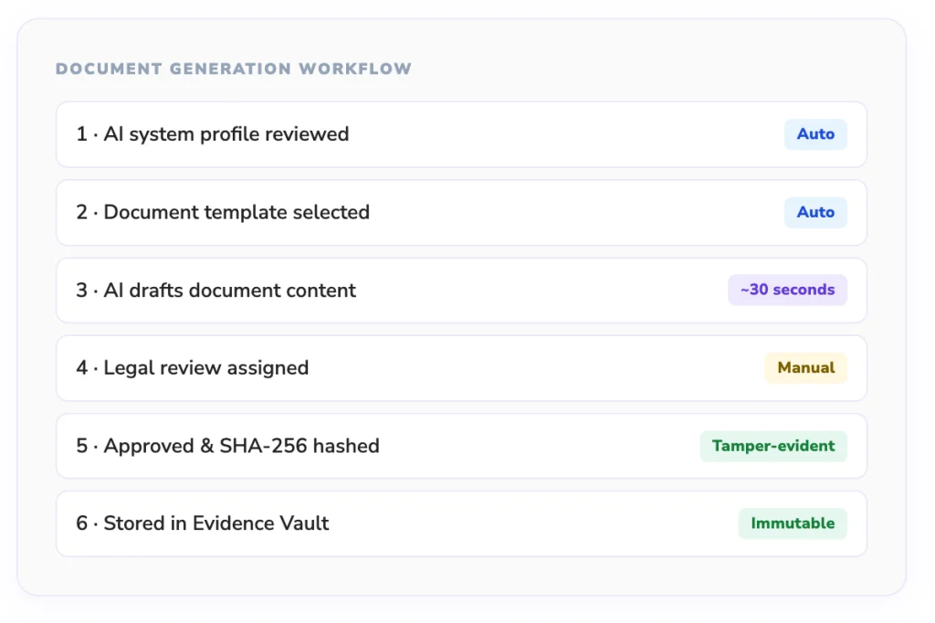 Document Generation Workflow