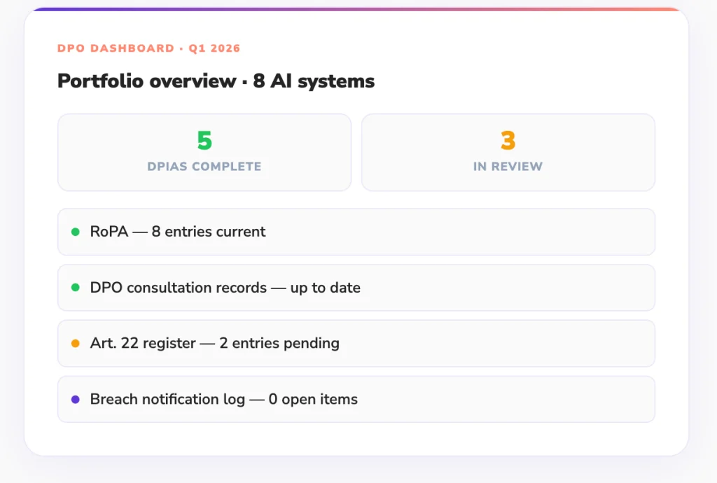 DPO Dashboard