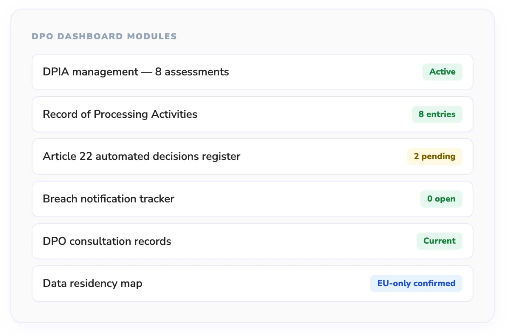 DPO Dashboard Modules