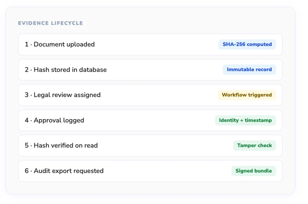 Evidence vault lifecycle