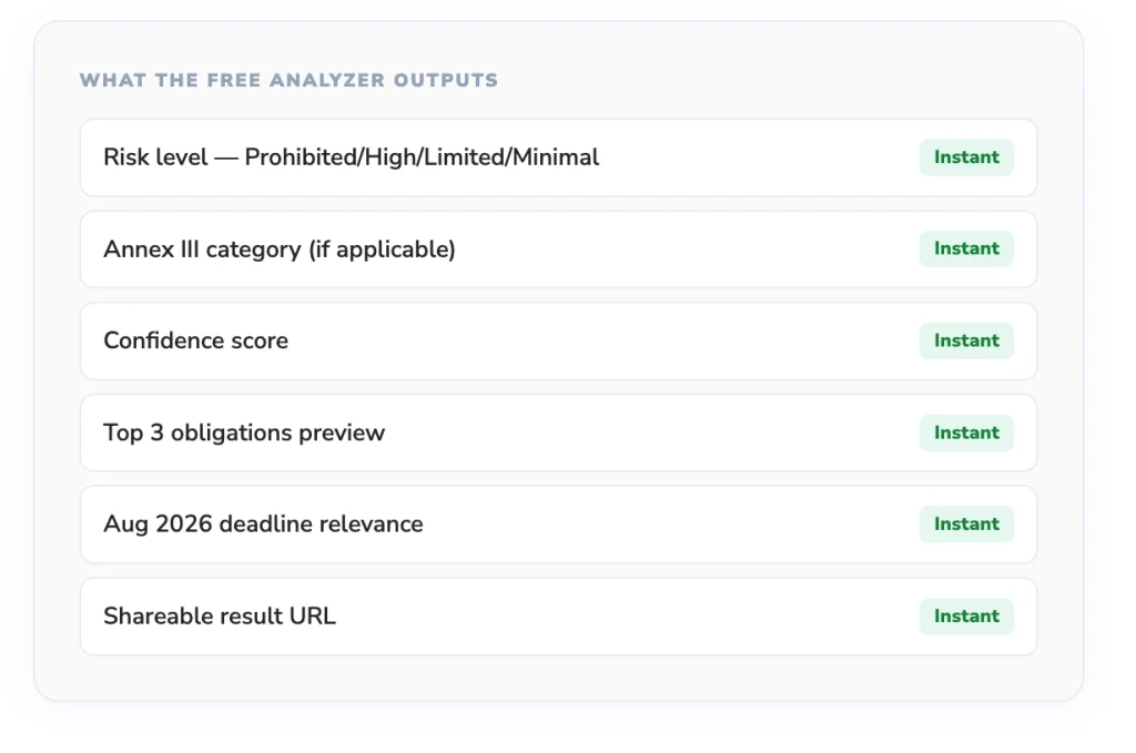 Free Analyzer outputs