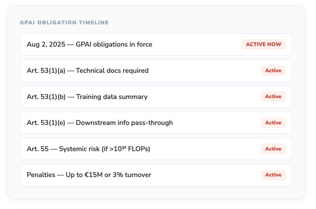 Gpai obligation timeline