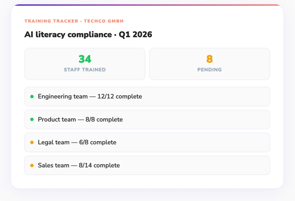 AI Literacy Compliance