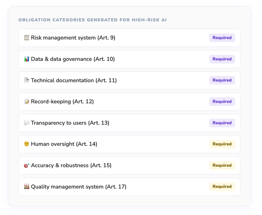 Obligation categories