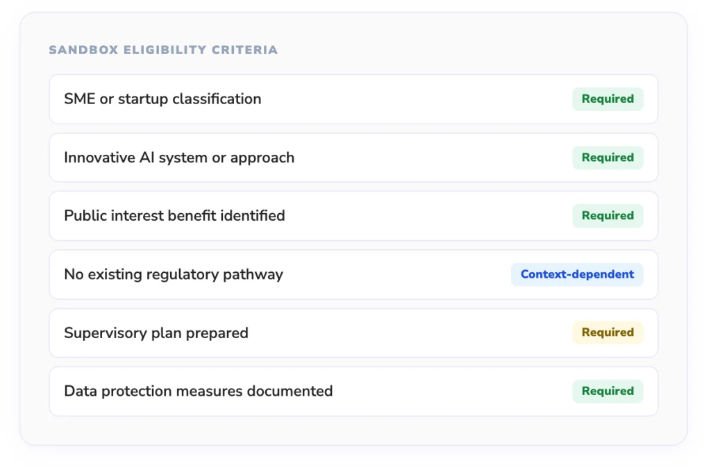 Sandbox eligibility Criteria