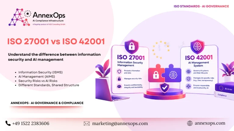 ISO 27001 vs ISO 42001 comparison showing the differences between information security management and AI management systems.
