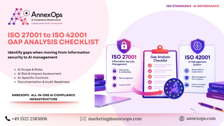 ISO 27001 to ISO 42001 gap analysis checklist comparing information security and AI management systems for AnnexOps.