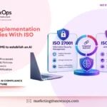 ISO 42001 implementation for companies with ISO 27001, showing the transition from information security management to AI management.
